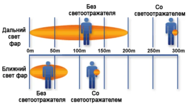 Пешеходный светоотражатель «Круг»